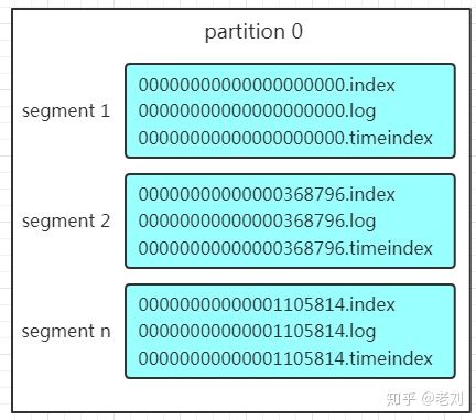 index-log